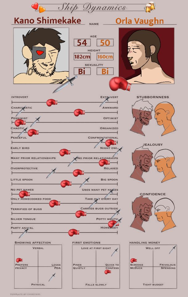 champions for evil divorce