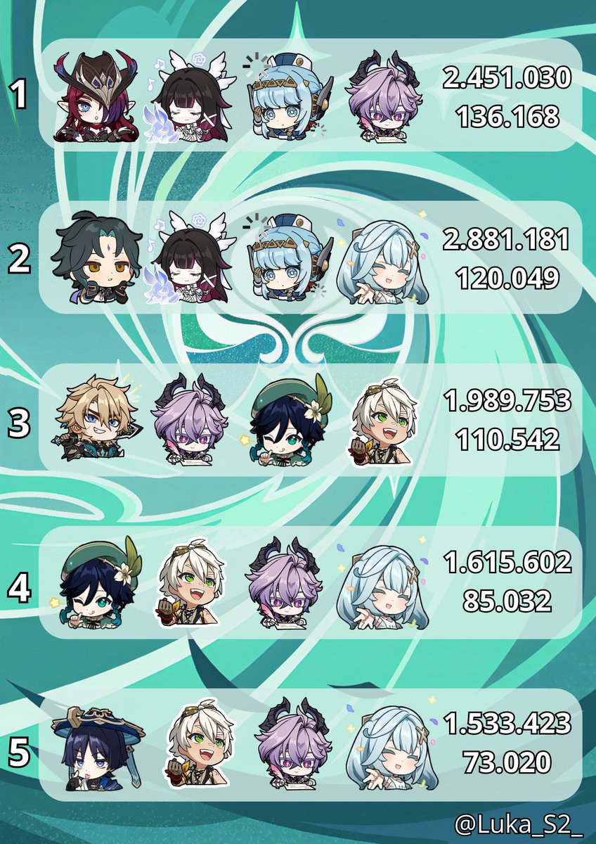 luka_S2_'s tweet image. Anemo