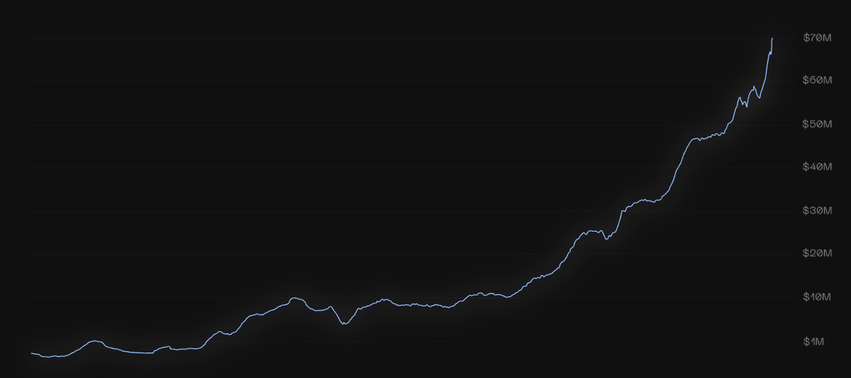 CHAI AI. William Beauchamp. tweet media