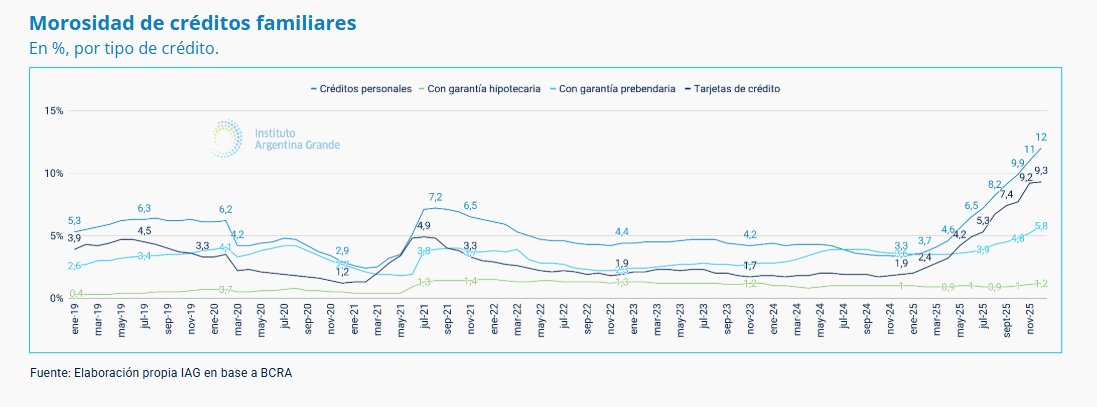 Nos van a volver a todos especialistas en endeudamiento económico con y sin dinero.