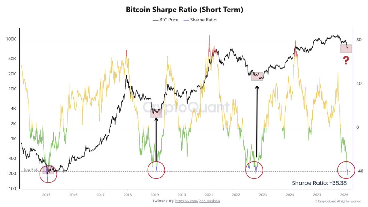 Well another macro bottom signal flashing