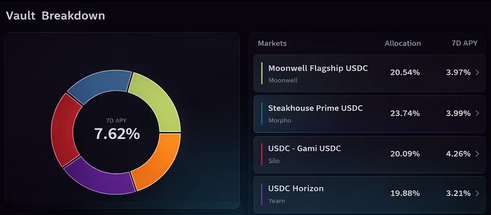 Agent selection metrics (part 2)

Markets
These are specific vaults the Agent utilizes across various protocols. By distributing capital across these individual investment strategies, the Agent ensures assets are never concentrated in a single location.

Allocation
This