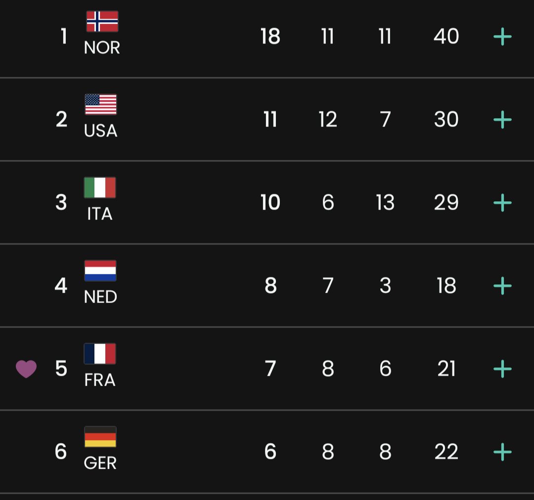 arrêtez les comptes