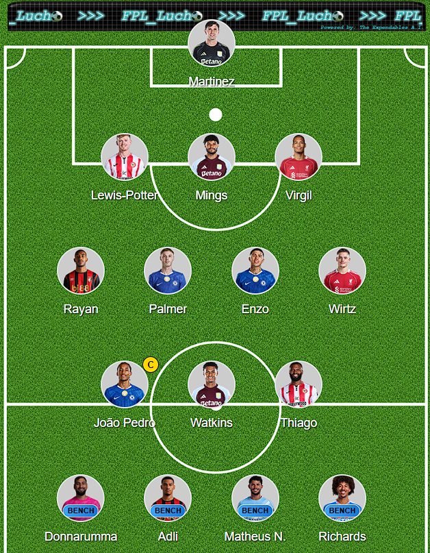 FPL_Lucho's tweet photo. The algo gives the armband to Joao Pedro (and leaves Haaland out!), interesting...... 

Good Luck Managers !  

#FPL #FPLCommunity #FPLAlgorithms #FPLDeadline https://t.co/C5xI6X7UXU