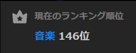 今回のボカコレTOP100毎時ランキングにも97位に入りました！！
やはり音楽もイラストも性癖に忠実 is Justice✊
皆様ありがとうございます！！