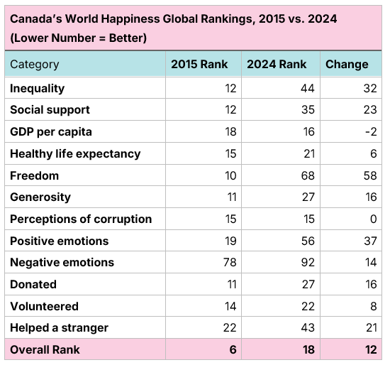 Dr. Mike P. Moffatt 🇨🇦🏅🏅 tweet media