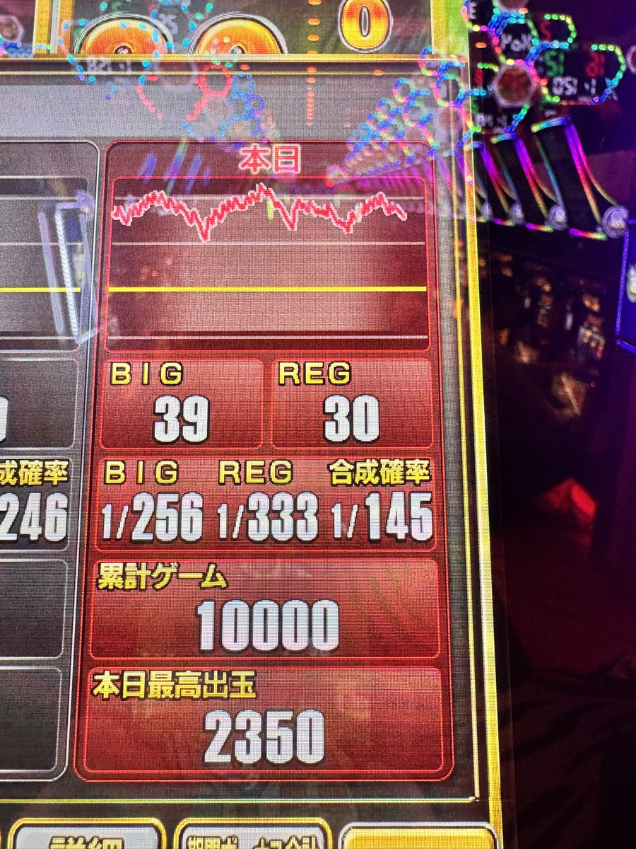 久しぶりの万回転🌺 だんだん4に近づいてるけどサイドは均等に近づい