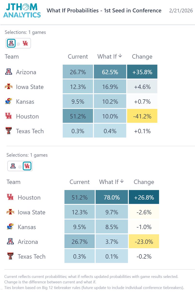 JThomAnalytics tweet picture