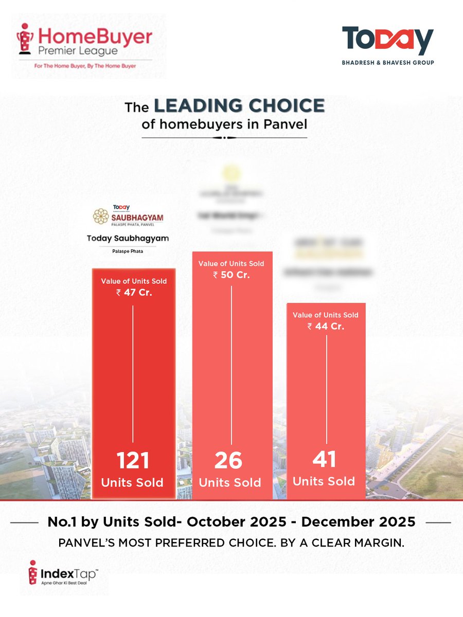 Today Group tweet media