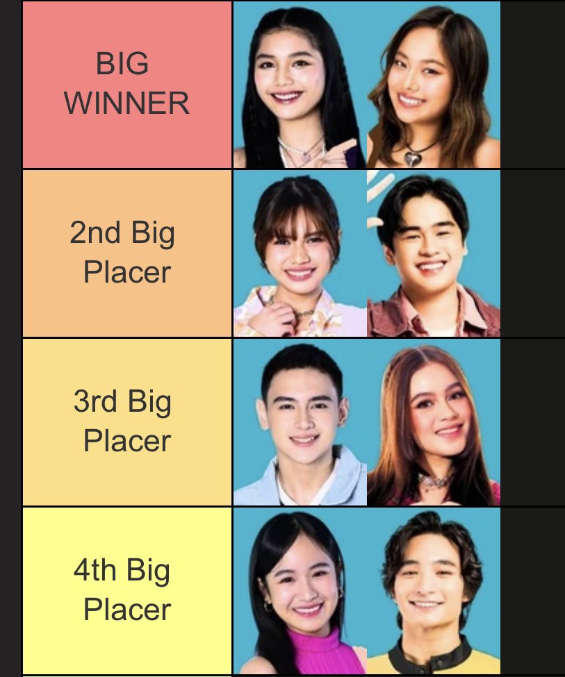PurpleNyxly's tweet photo. Dahil inannounce na ang ULTIMATE 8, this is my final ranking for this season!! PRINCESS ALIYAH FOR BIG WINNER!! π§‘π
#PBBCollab20TheUltimate8
#PrincessAliyah
#PBBPrincess https://t.co/zj2YogENzU
