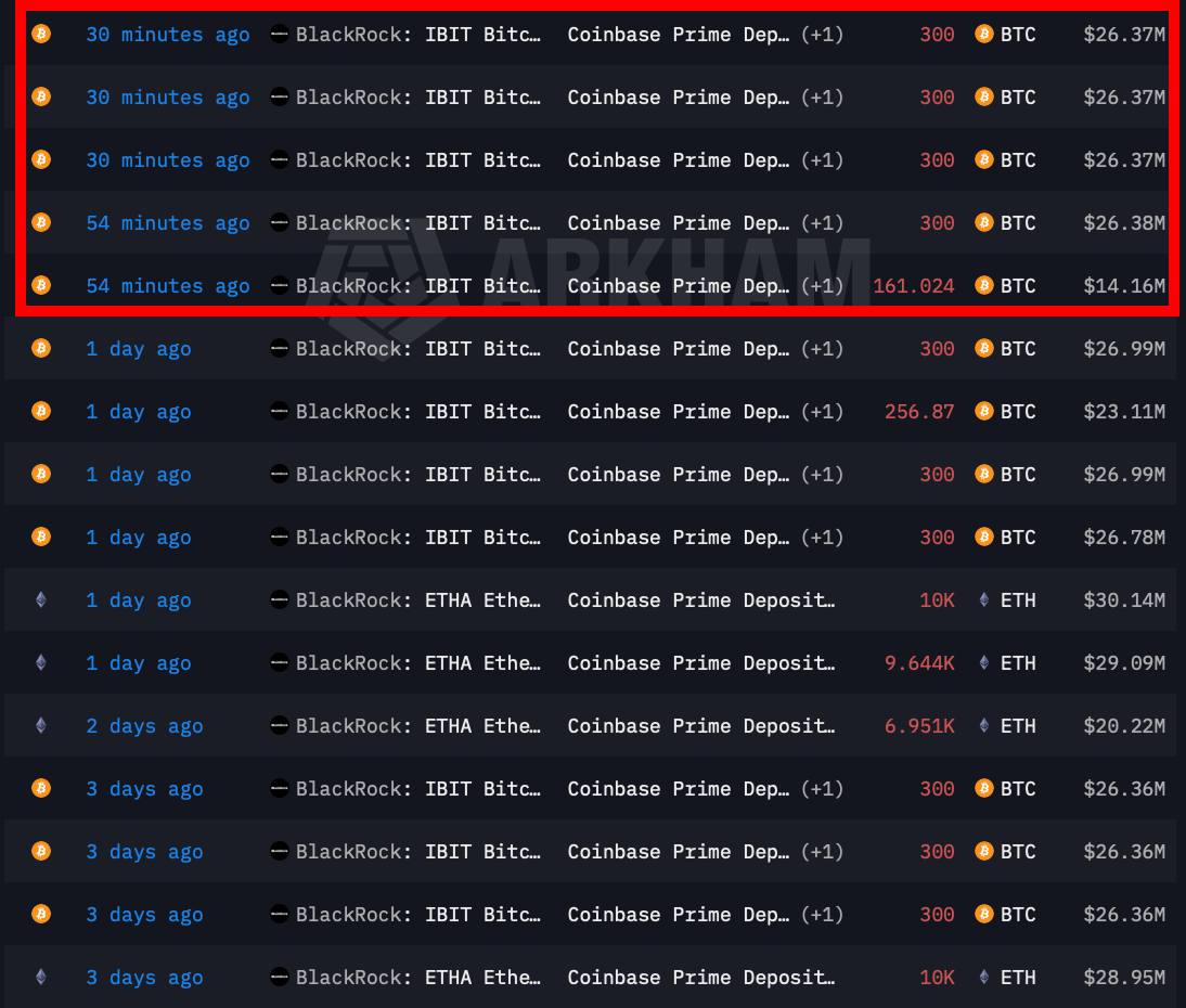 UPDATE:

BLACKROCK IS LIQUIDATING THEIR CRYPTO AHEAD OF TRUMP'S SPEECH TODAY

THEY ARE NON-STOP DUMPING MILLIONS OF $BTC RIGHT NOW

WHAT DO THEY KNOW?