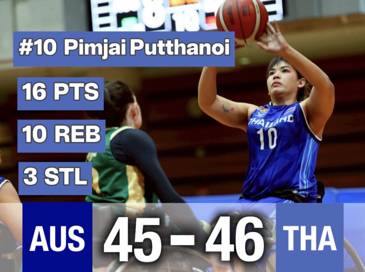 2月21日(土) 
第3試合
タイ 30 - 78 日本

第4試合
ドイツ 67 - 32 オーストラリア

第5試合
日本 45 - 64 ドイツ

第6試合
オーストラリア 45 - 46 タイ

明日は大会最終日！
たくさんのご来場、お待ちしています！✨

#大阪カップ
#大阪cup
#車いすバスケ
#wheelchairbasketball
#パラスポーツ