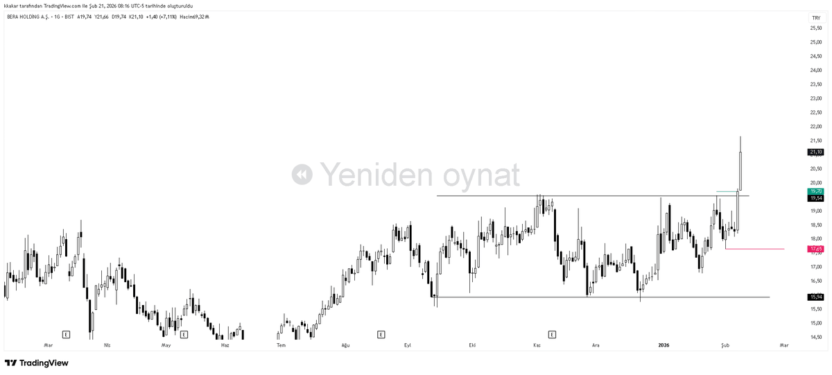 mesutgomser tweet media
