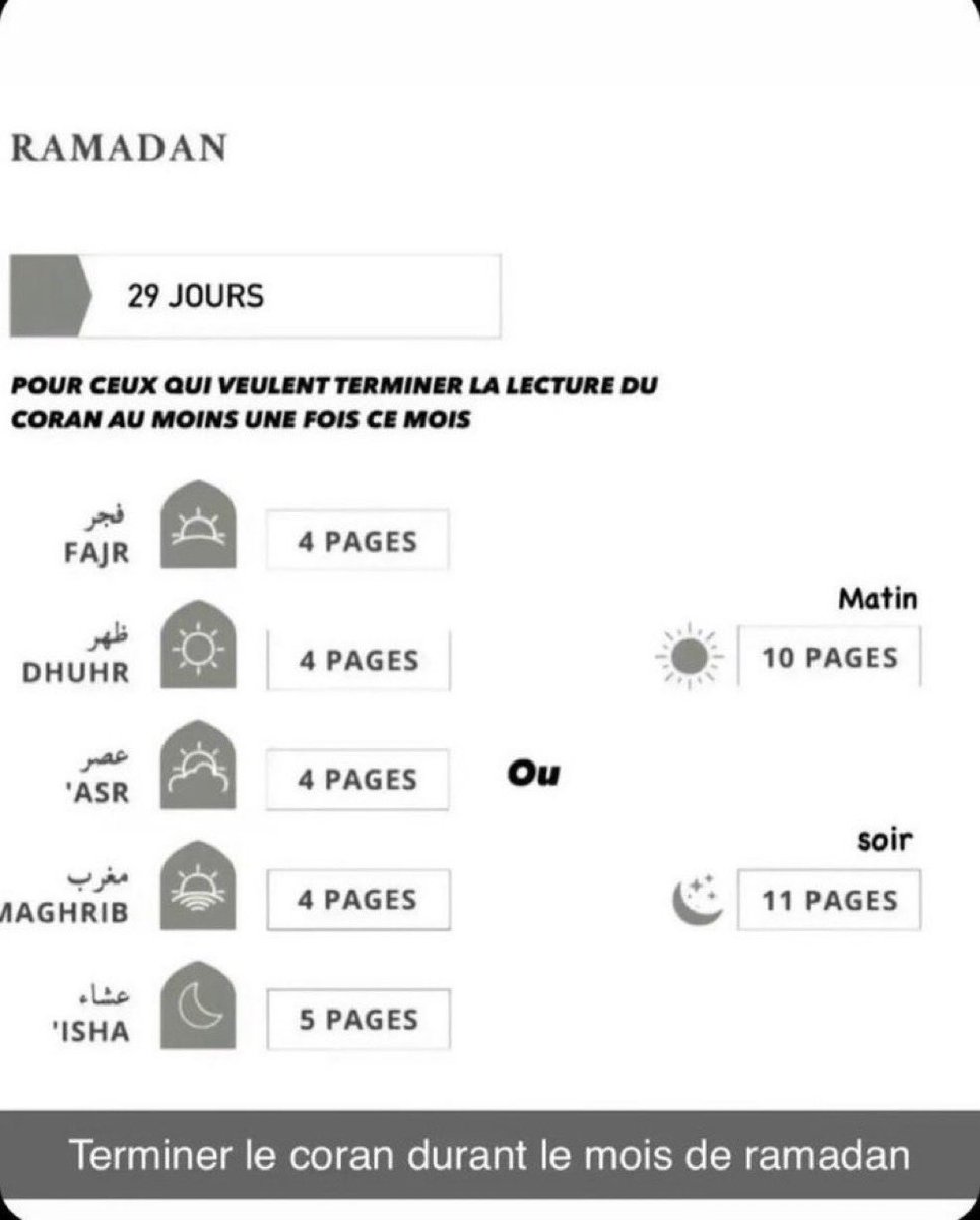Je le partage un peu en retard mais voici un programme si vous voulez terminer le Quran en un mois Insha’ الله, Qu’ الله nous facilite !
