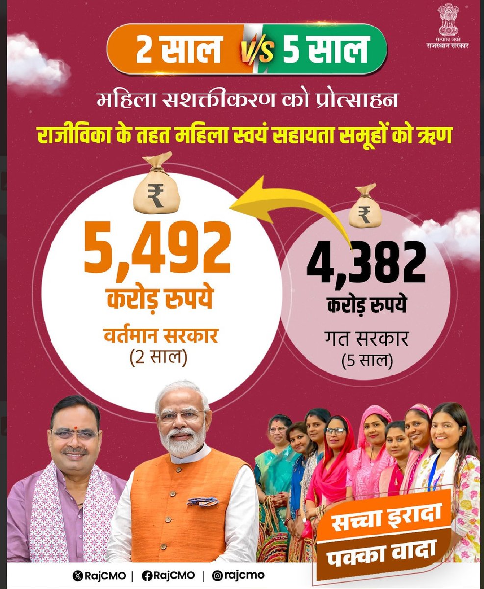 Indra Choudhary Gathala tweet media