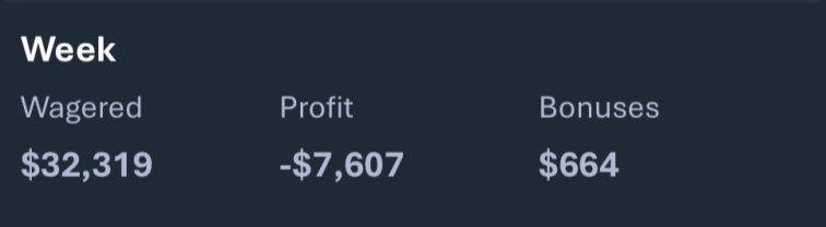 GUESS MY WEEKLY 💰

The <a href="/Stake/">Stake.com</a> weekly is here again! 💸 

Guess My Weekly and get TIPPED 20% of it. 💢
- 50% if you're under my code: stake.com/?c=LOCOV2

Comment your guess + Stake ID. ⬇️