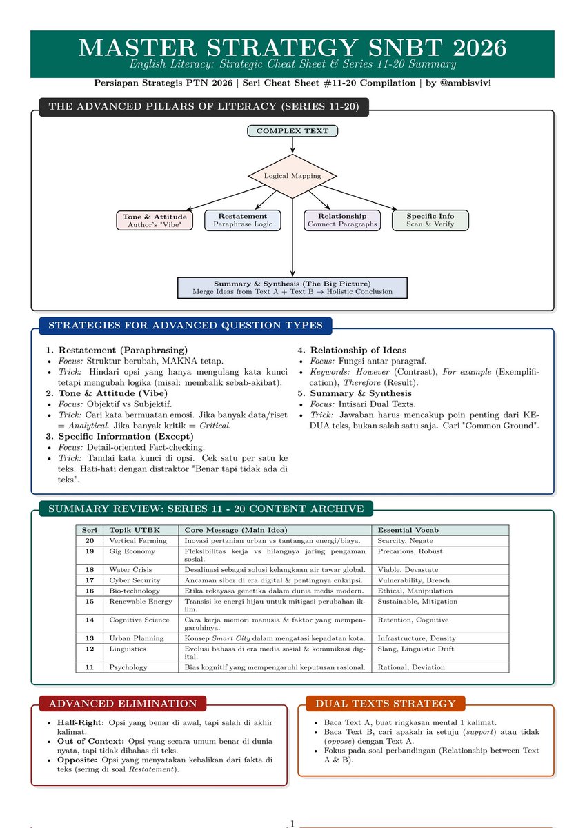 Vivi | snbt, skd, rbb tweet media