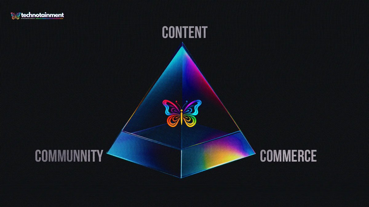 In <a href="/_technotainment/">Technotainment</a>: Content tells the story. People make it feel alive. Commerce supports the whole system. Nothing is wasted. Every interaction has value.