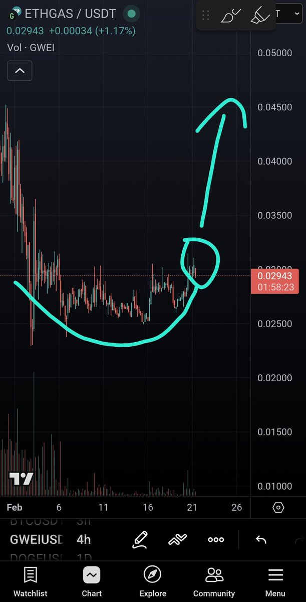 longing $gwei

keeps hammering away at 30 cent resistance 

also forming a nice rounding bottom