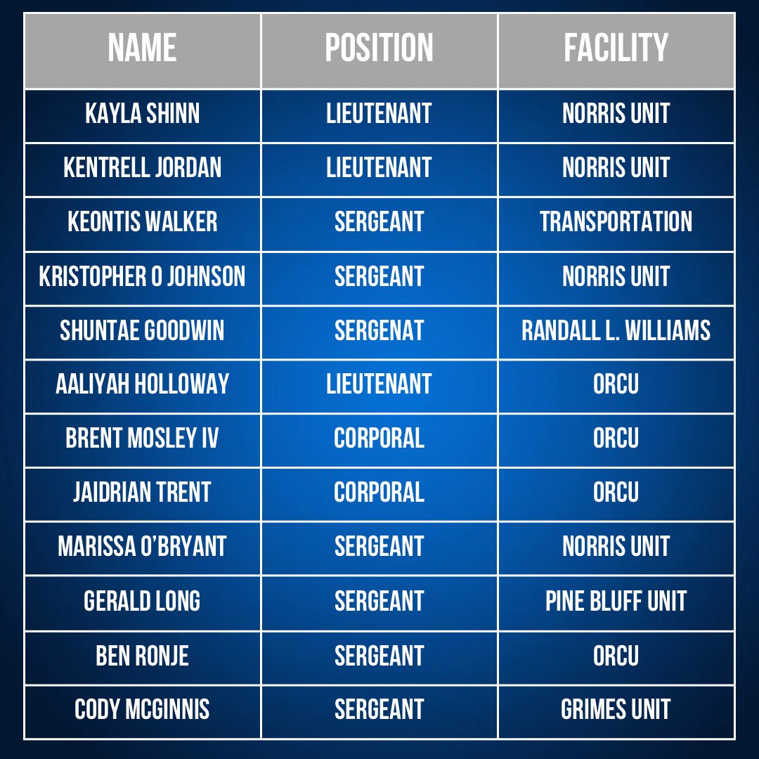 ADCPIO's tweet image. Join us in congratulating the listed members of the #ARDOCFamily on their recent #promotions!