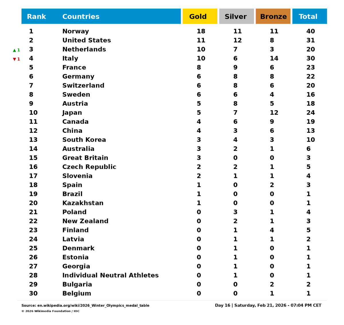 Olympics tweet media
