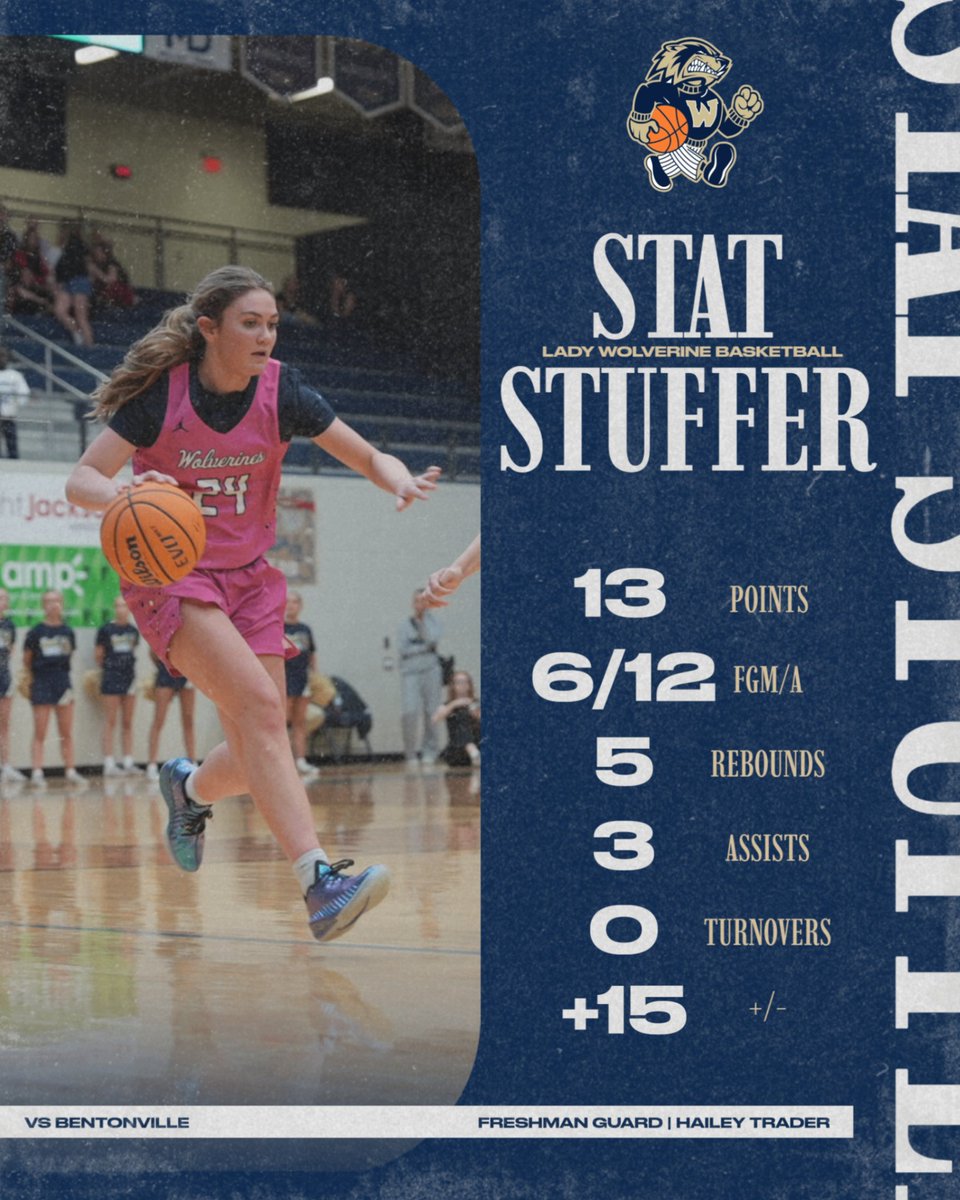 BWHS Lady Wolverines tweet media