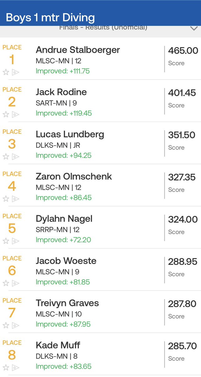 Detroit Lakes High tweet media