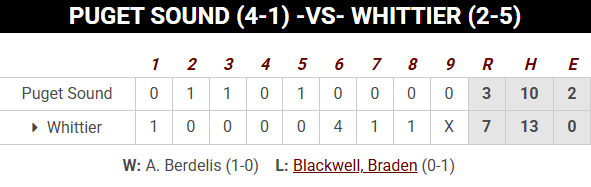 PNW College Baseball Report tweet media