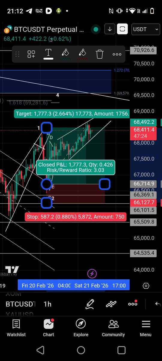 Chart_hack tweet picture