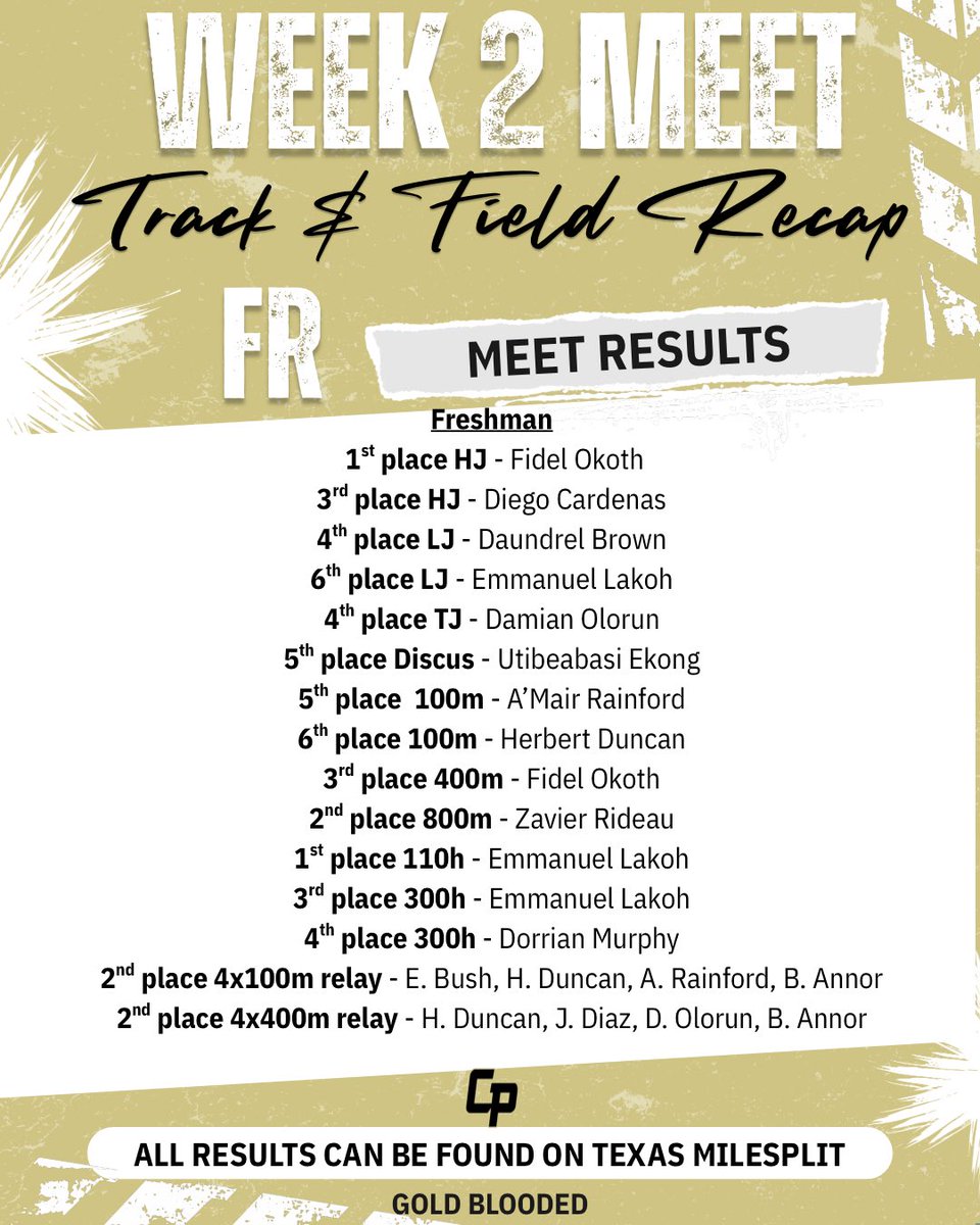 Cypress Park Boys Track & Field tweet media