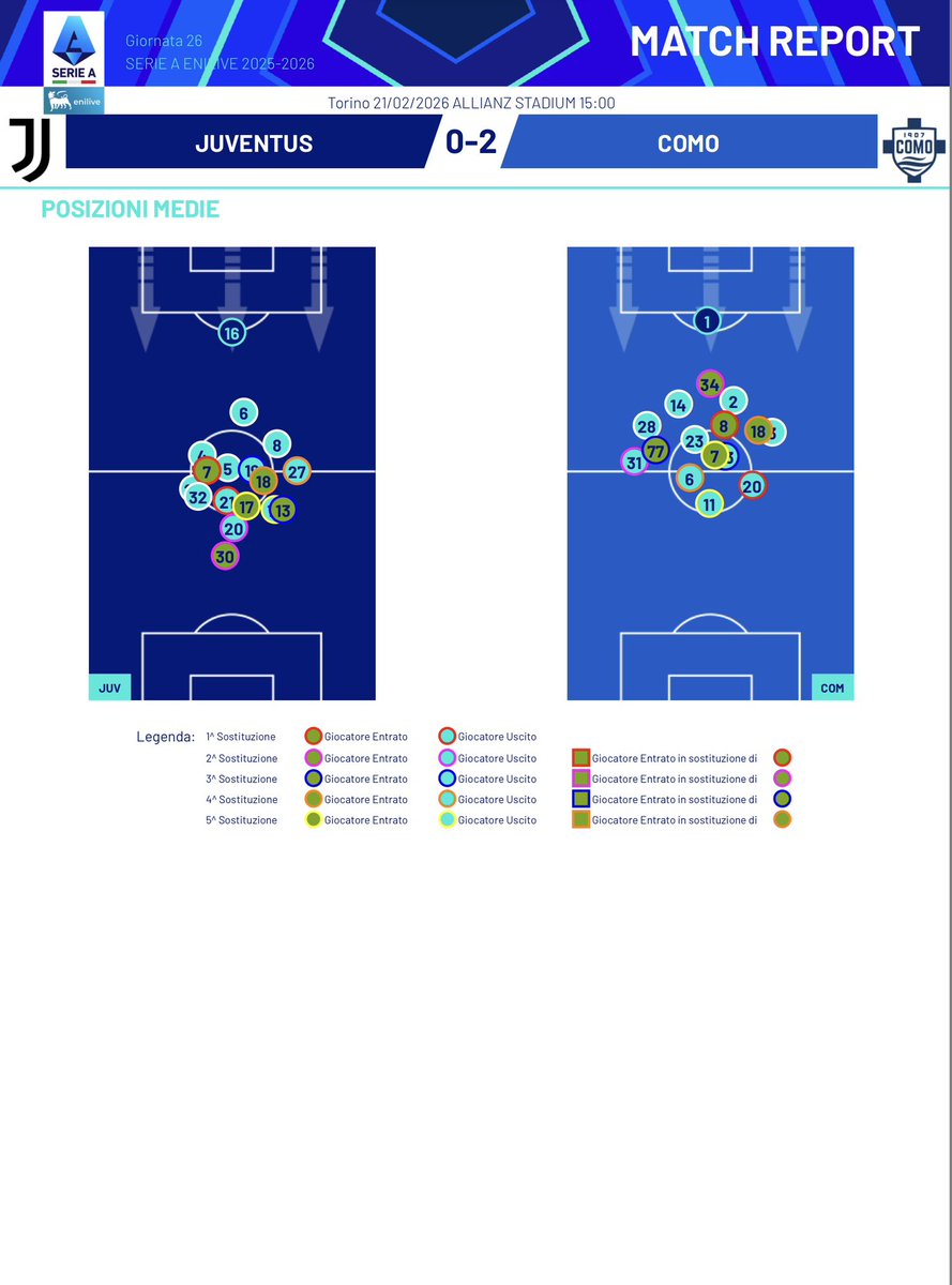 Andrea Di Lella tweet media
