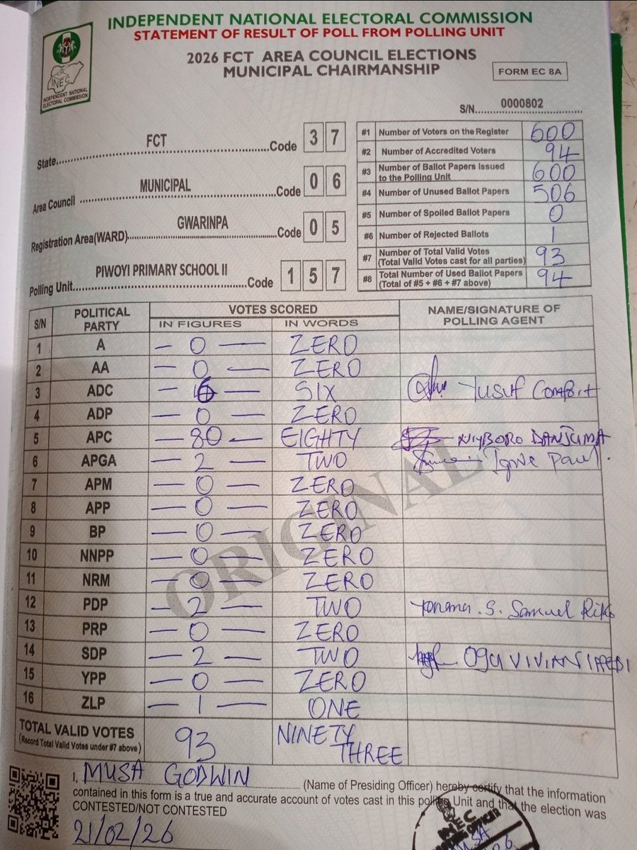 ADC 17, chabged to 6
APC 0, changed to 80 

This is what <a href="/inecnigeria/">INEC Nigeria</a> under Amupitan is sent to do.

Rig, Rig, Rig. 

When some Nigerians wish death for politicians you can't just but guess why.