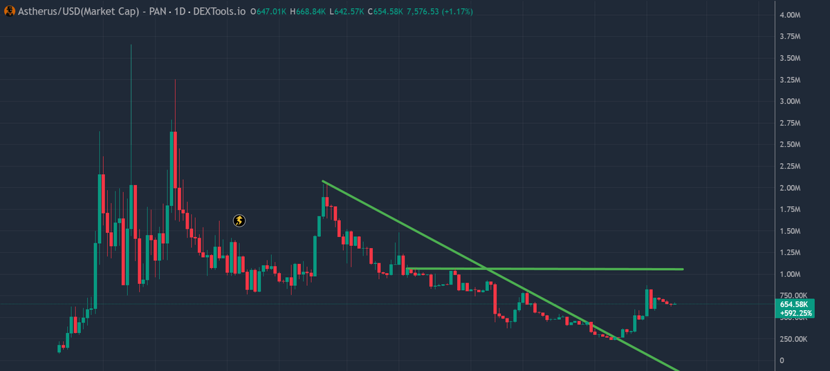 0xMo.eth tweet media