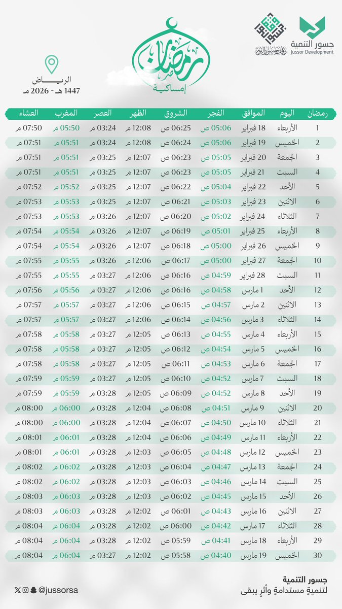 جسور التنمية tweet media