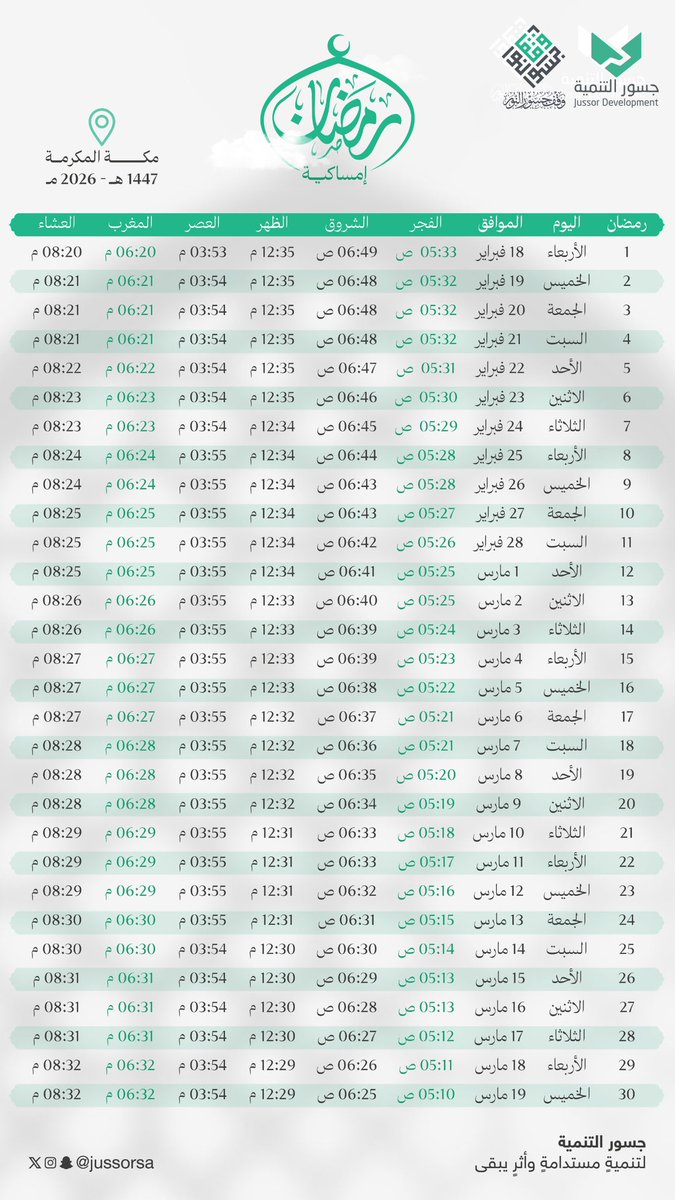 جسور التنمية tweet media
