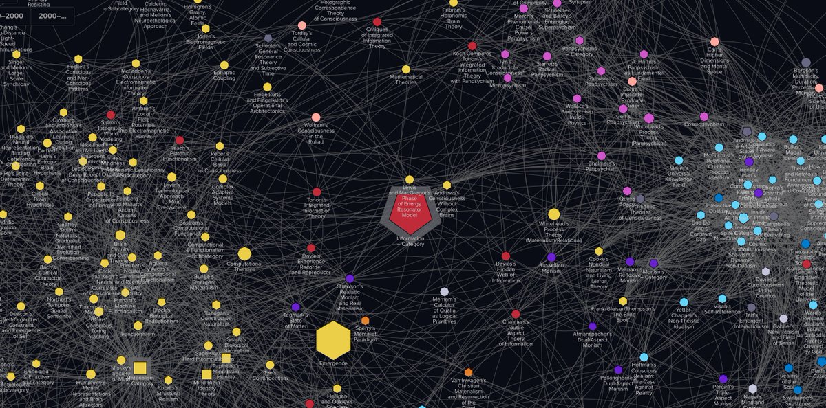 babe wake up the landscape of consciousness theories map dropped