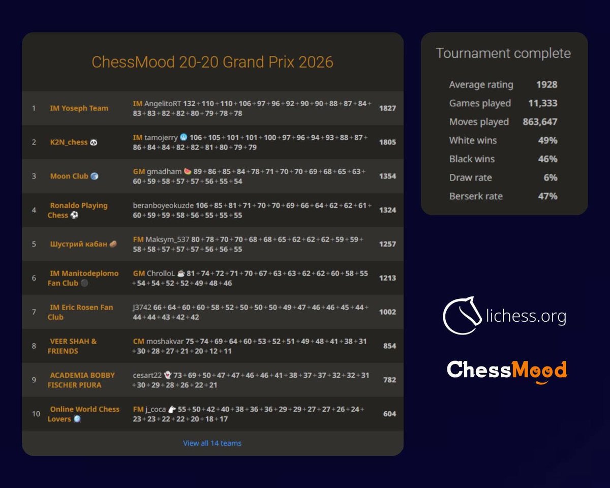 ChessMood tweet media
