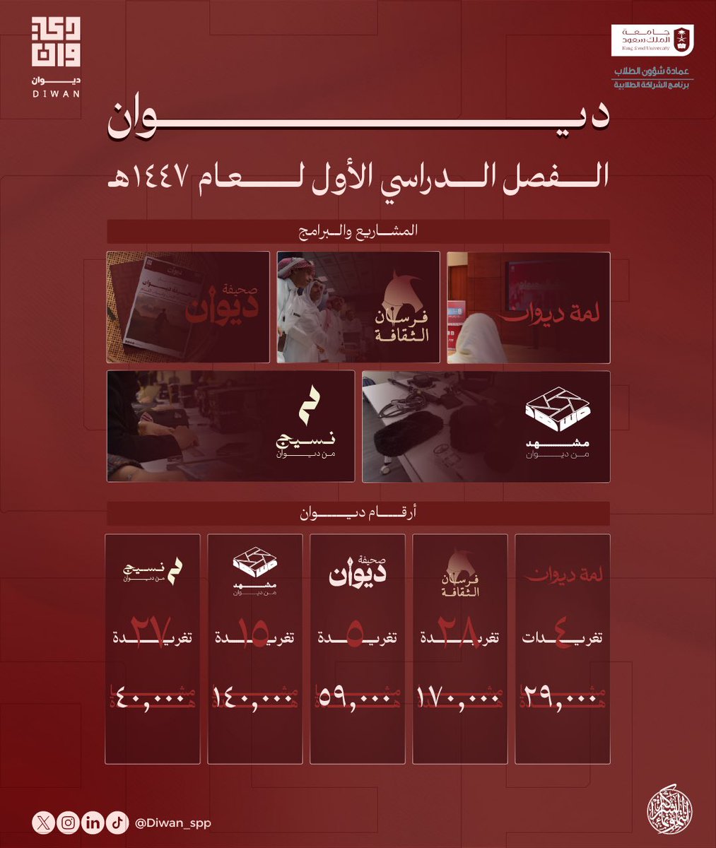 مبادرة ديوان | DIWAN tweet media