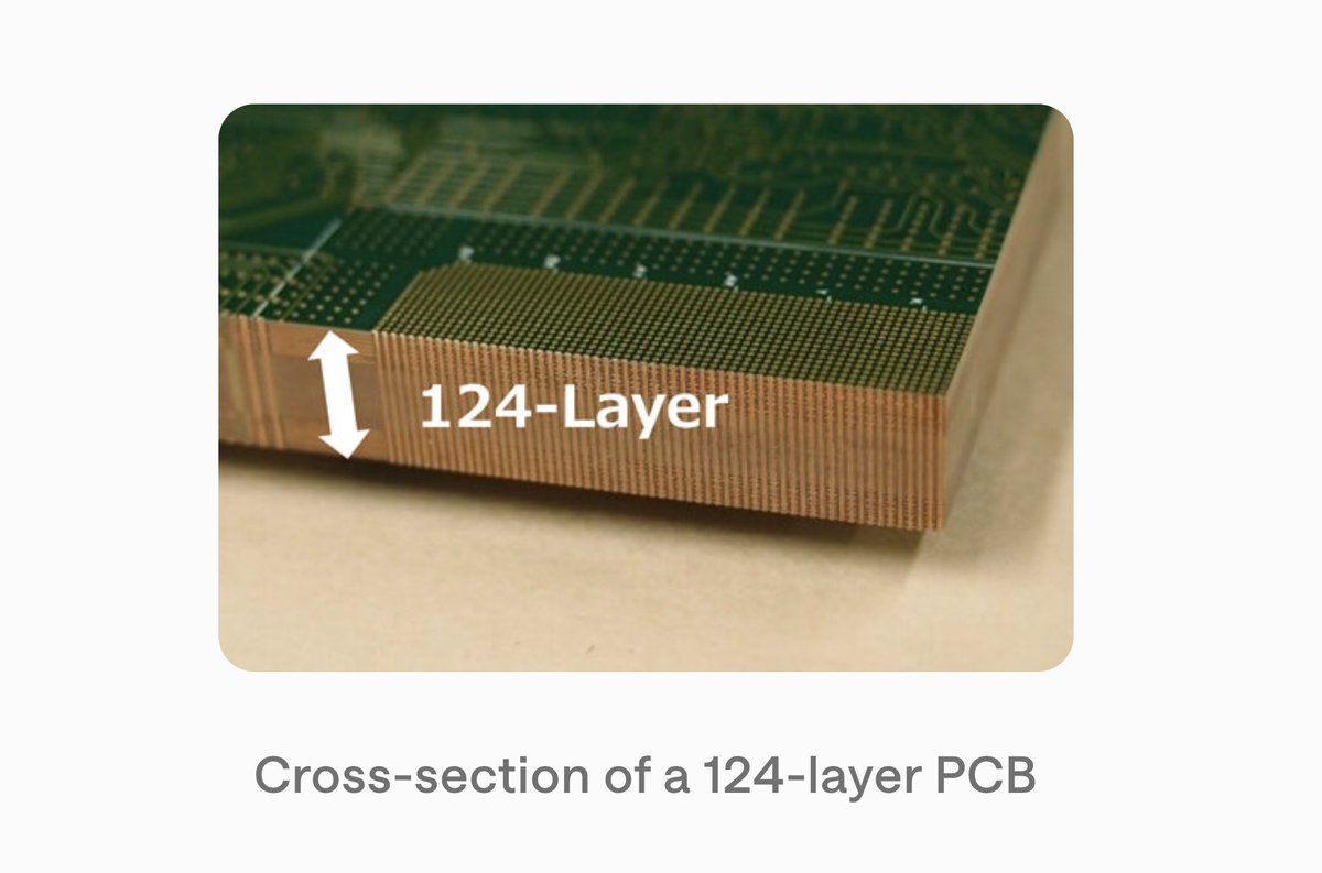 Mascobot's tweet photo. @SemiAnalysis_ Wait until you see the 124-layer PCBs by OKI, with blind and buried vias. 

Primarily designed for wafer inspection equipment designed for HBM: https://t.co/Qy7bL0YfuT