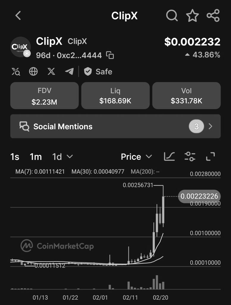 $ClipX hit a new #ATH today again. If you're still on the sidelines, observing and waiting for the perfect entry, you might just want to change your mind and position now.

#DCA in. 🔥🚀

Road to $1B Mkt capitalization.
Keep building team!✨

<a href="/bnbcaptain/">Captain X 🔸</a> <a href="/ClipX0_/">ClipX</a>

#BNB #BSC