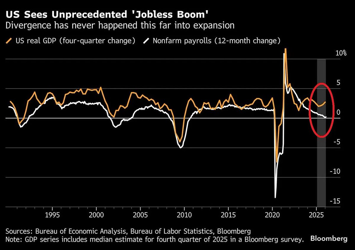 stevefeiss's tweet photo. #Treasuries

Rates stuck in a cage match:
10s flirting with 4.10% inflection. 2s eyeing 3.00%
If tariff cash gets refunded → UST supply shock?
Stocks cheer. Bonds blink. Fed whispers hikes?
Chaos headline. Range-bound tape. DipORtunity… or trap? 👀

https://t.co/oA2dvhawTF https://t.co/NkS6ZzzsoG