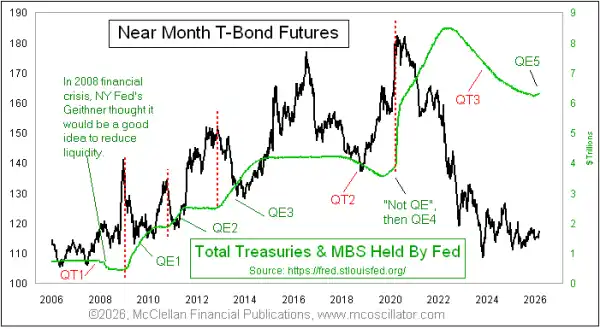 stevefeiss's tweet photo. #Treasuries

Rates stuck in a cage match:
10s flirting with 4.10% inflection. 2s eyeing 3.00%
If tariff cash gets refunded → UST supply shock?
Stocks cheer. Bonds blink. Fed whispers hikes?
Chaos headline. Range-bound tape. DipORtunity… or trap? 👀

https://t.co/oA2dvhawTF https://t.co/NkS6ZzzsoG