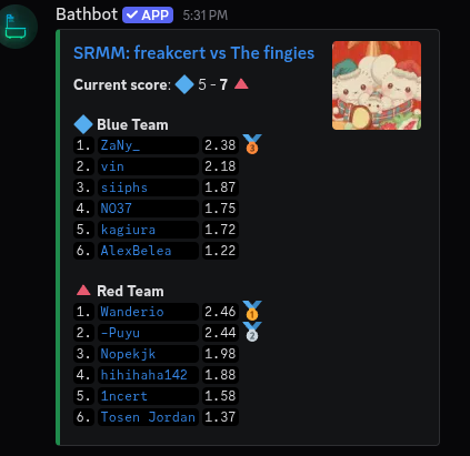 AFTER 9 FUCKING YEARS OF PLAYING THIS GAME I FINALLY DID SOMETHING WITH IT.....

FIRST BADGE HAS BEEN OBTAINED!!!! THANK YOU <a href="/wanderio_/">wanderio</a> <a href="/incertosu/">1ncert</a> <a href="/Nopekjk/">Nopekjk</a> <a href="/RyuuaaU/">hihihaha142</a> <a href="/Cel9029/">ophiz</a> FOR THE CARRY <3

u guys were such a vibes team i loved playing every match with you :) hope weteamagain