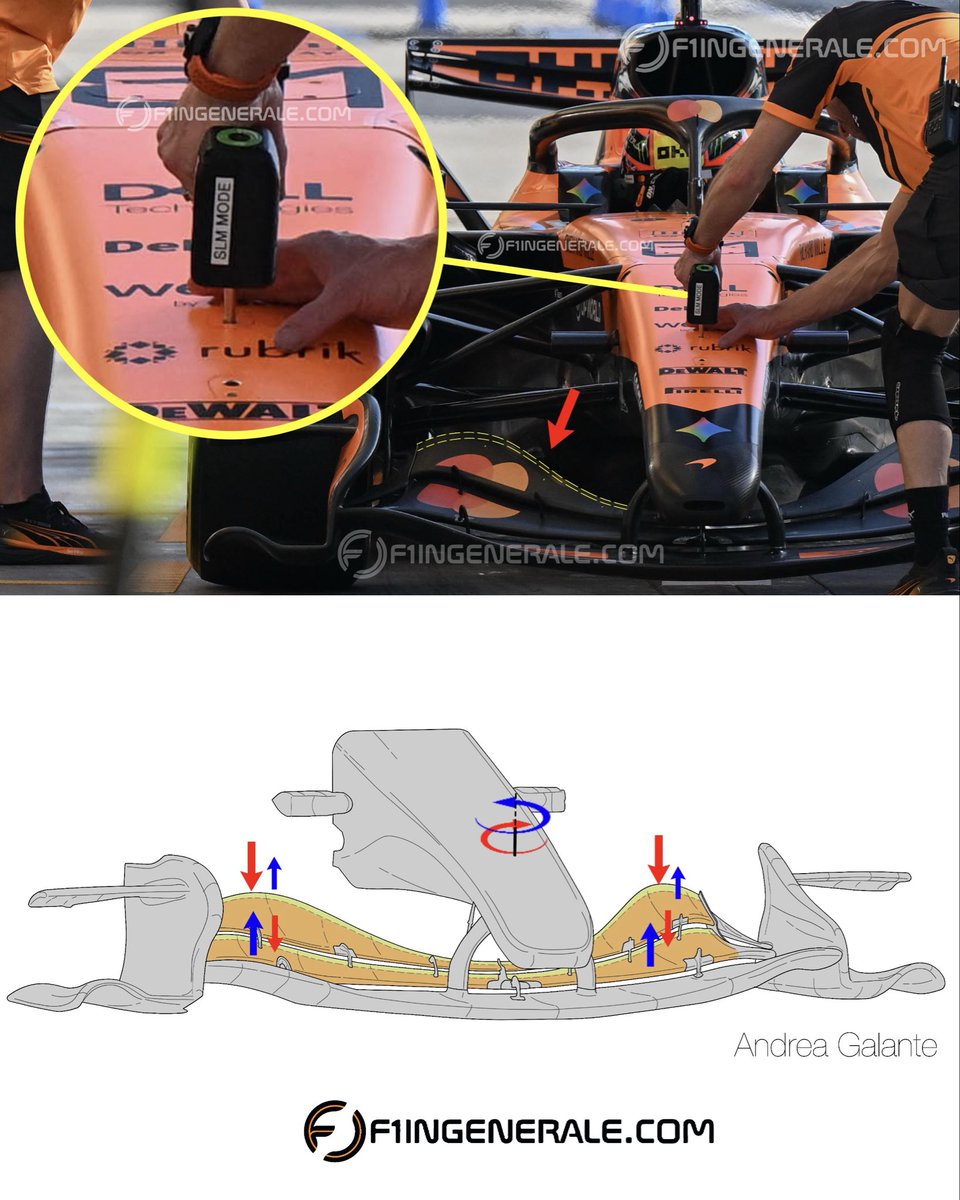 Many teams have moved the flap angle adjustment system inside the nose, with a single access hole where, using a tool, it is possible to increase or decrease the aerodynamic load.

#f1 #F12026 #F1Testing #F1Tech #McLarenF1