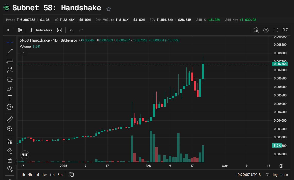 Jolly Green Investor 🍀 tweet media