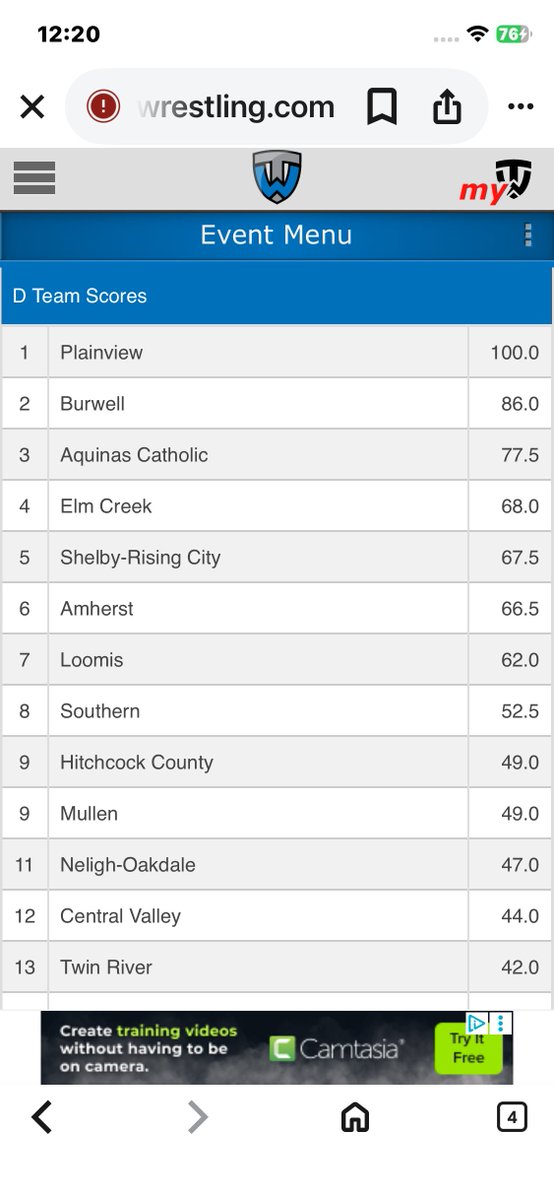 PHSPiratePride's tweet photo. The @pirategrapplers hold a 14 pt. lead headed into the finals! Pirates with 2 and Burwell with 3 finalists. Beau Johnson at 126 and Hayven Stewart at 285.  Finals on NET at 3:00!!! Tune in Pirate Nation!! https://t.co/WfjuyTqG8j