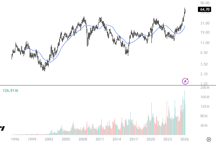 Lots of interesting setups in the precious metals mining sector. 

Some suggest, that the real move may still be closer to the beginning than to the end. After decades of sideways movement and finally total neglection by fund managers there is a lot of room for surprises. Do not
