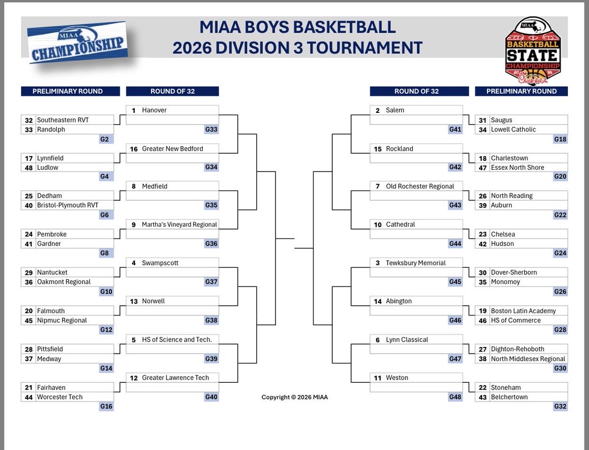 NipmucBoysBball's tweet image. #45 Nipmuc travels to #20 Falmouth on Tuesday 2/24 at 7pm for the preliminary round of the @MIAA033 tournament. #Kaizen #EntitledToNothing 
@NipmucAD @NipmucRegional