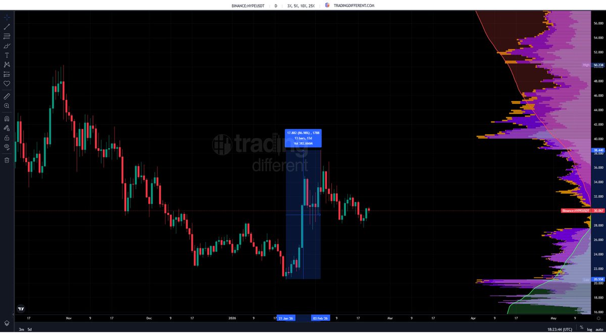 BITCOIN: LA RUTA DEL PRECIO tweet media