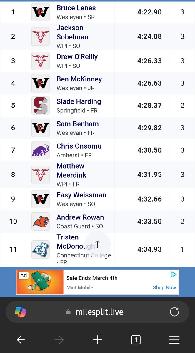 Sobes, Drew &amp; Dink all place in the top-8 of the mile!